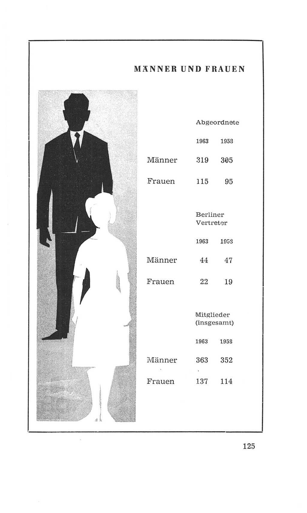 Volkskammer (VK) der Deutschen Demokratischen Republik (DDR), 4. Wahlperiode 1963-1967, Seite 125 (VK. DDR 4. WP. 1963-1967, S. 125)