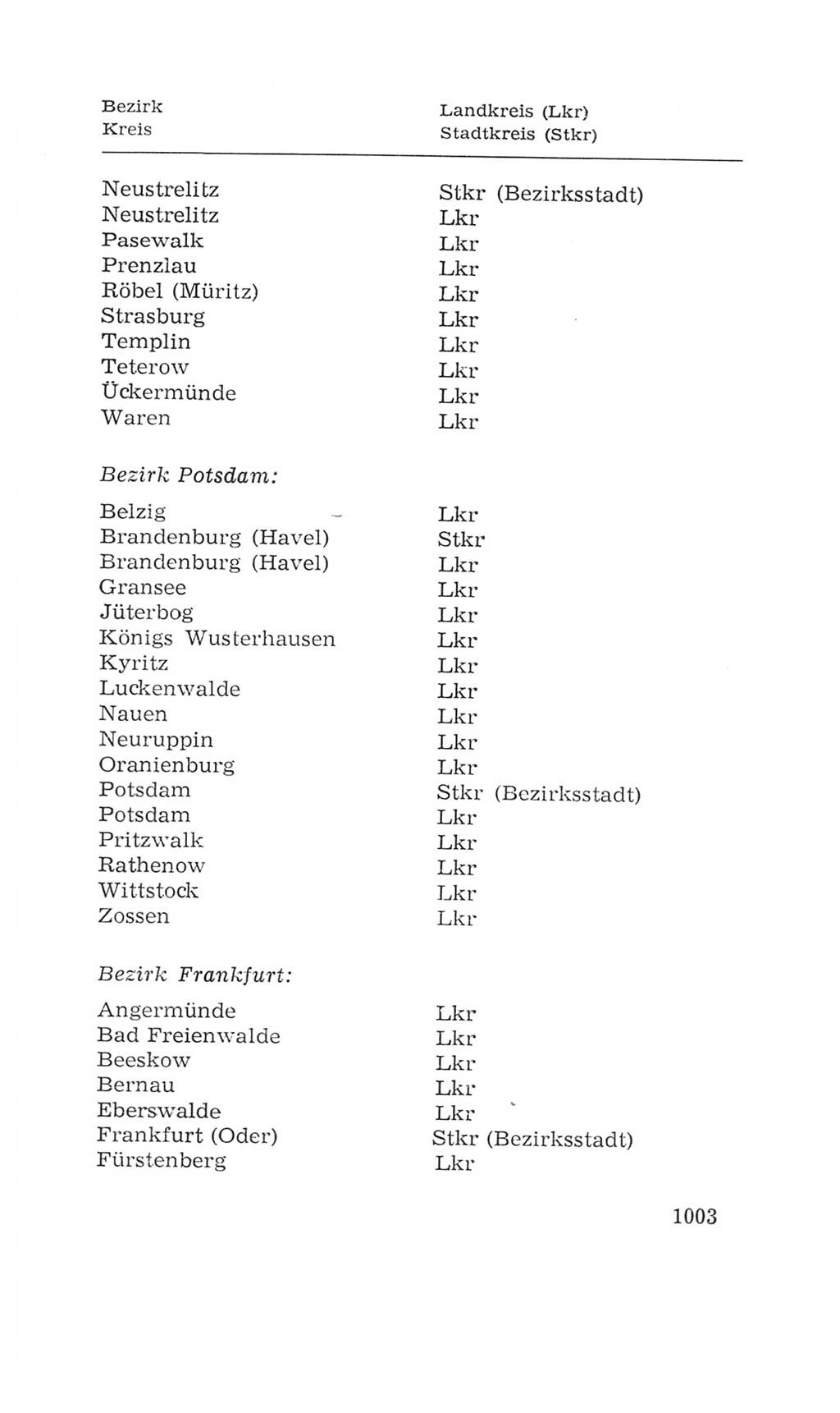 Volkskammer (VK) der Deutschen Demokratischen Republik (DDR), 4. Wahlperiode 1963-1967, Seite 1003 (VK. DDR 4. WP. 1963-1967, S. 1003)