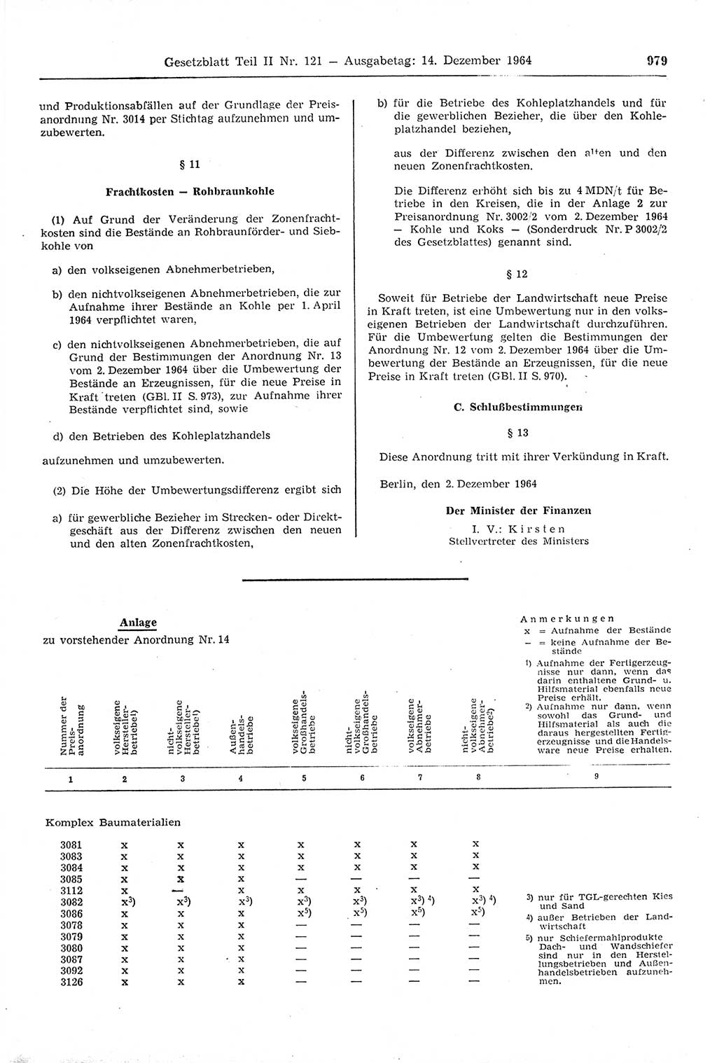 Gesetzblatt (GBl.) der Deutschen Demokratischen Republik (DDR) Teil ⅠⅠ 1964, Seite 979 (GBl. DDR ⅠⅠ 1964, S. 979)