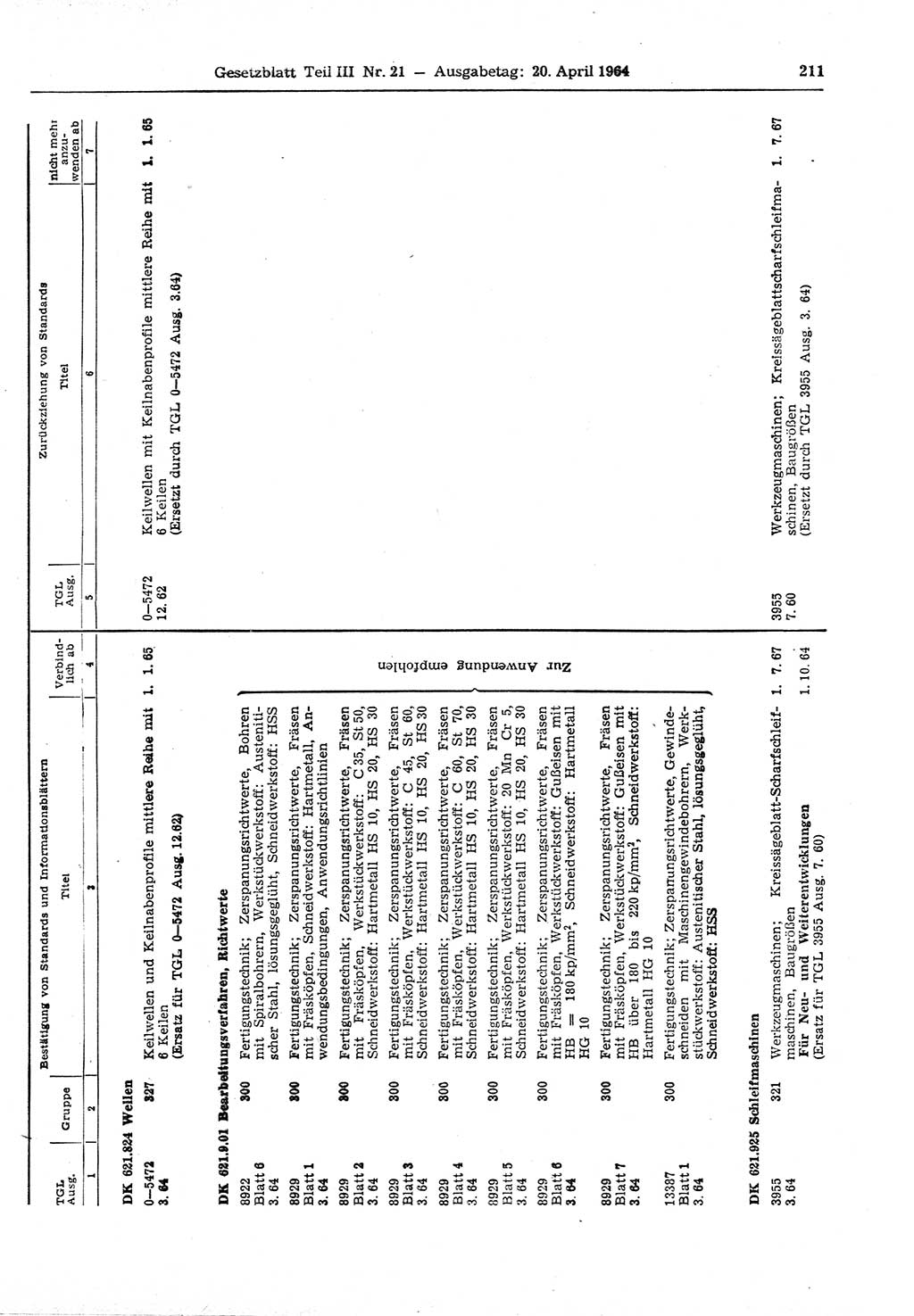 Gesetzblatt (GBl.) der Deutschen Demokratischen Republik (DDR) Teil ⅠⅠⅠ 1964, Seite 211 (GBl. DDR ⅠⅠⅠ 1964, S. 211)