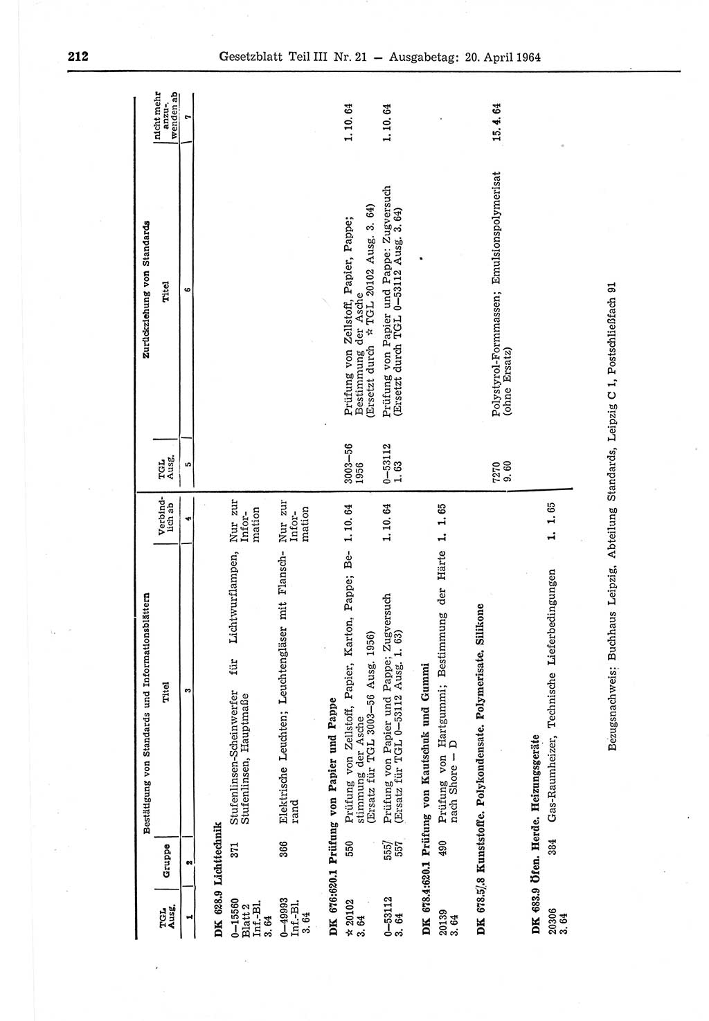 Gesetzblatt (GBl.) der Deutschen Demokratischen Republik (DDR) Teil ⅠⅠⅠ 1964, Seite 212 (GBl. DDR ⅠⅠⅠ 1964, S. 212)