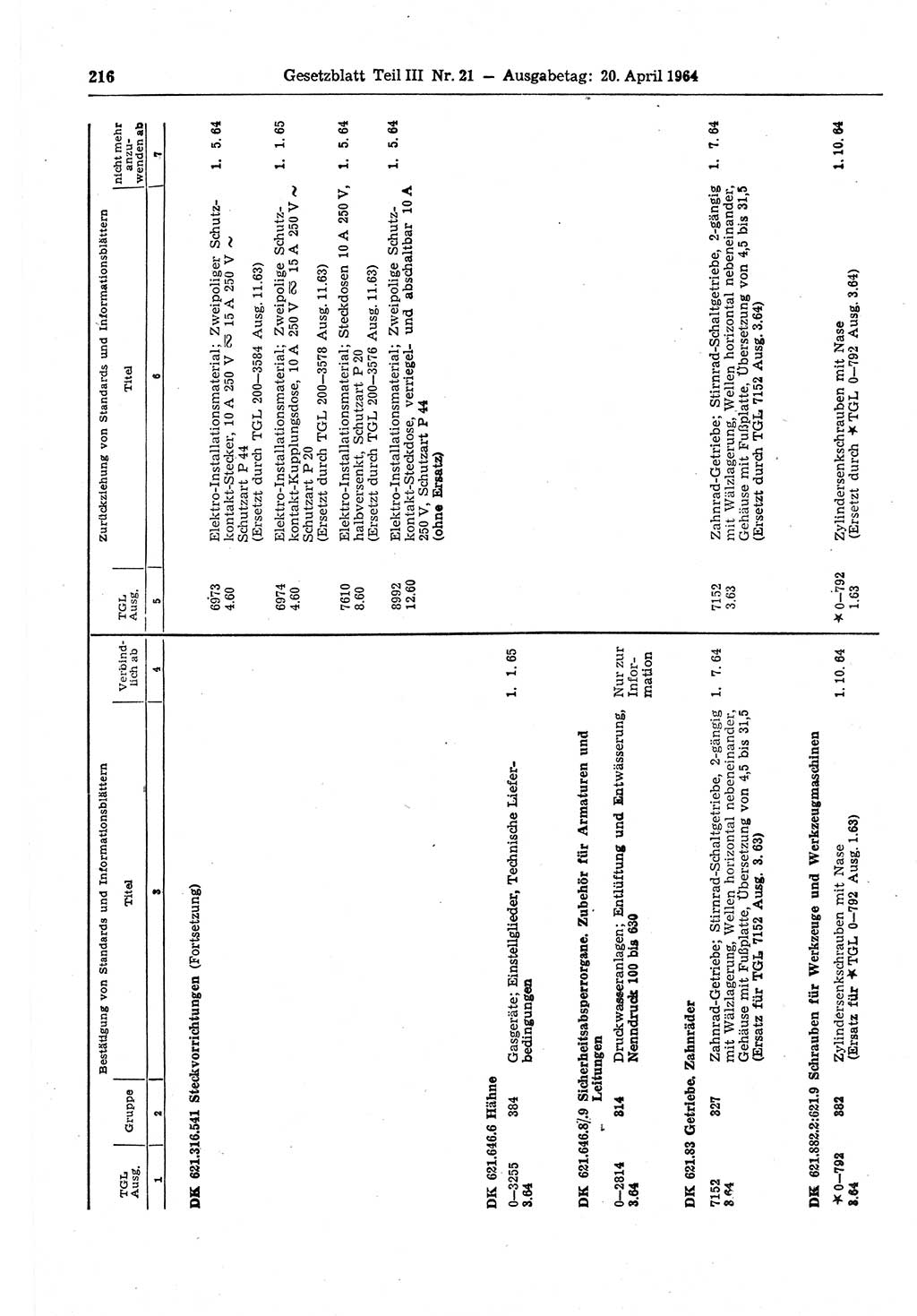 Gesetzblatt (GBl.) der Deutschen Demokratischen Republik (DDR) Teil ⅠⅠⅠ 1964, Seite 216 (GBl. DDR ⅠⅠⅠ 1964, S. 216)