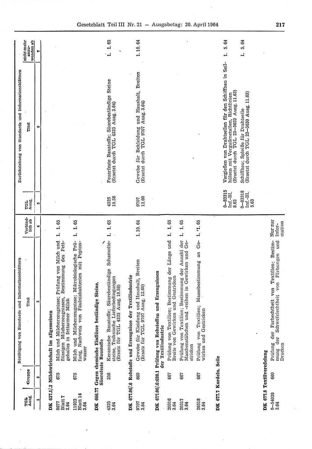 Gesetzblatt (GBl.) der Deutschen Demokratischen Republik (DDR) Teil ⅠⅠⅠ 1964, Seite 217 (GBl. DDR ⅠⅠⅠ 1964, S. 217)