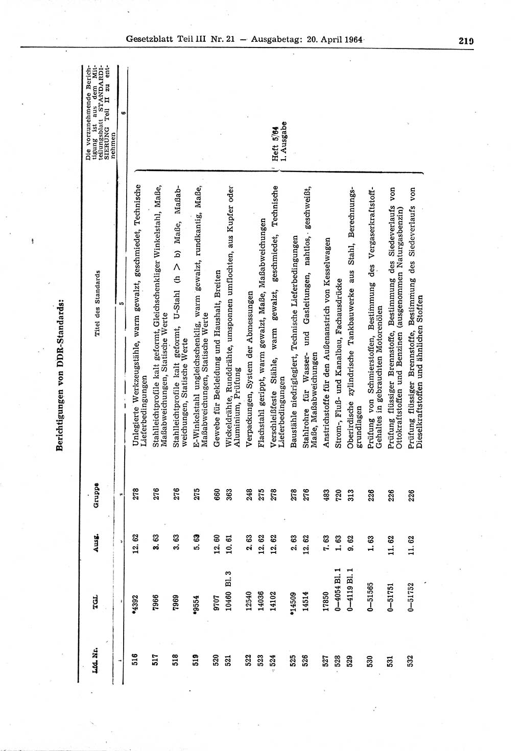 Gesetzblatt (GBl.) der Deutschen Demokratischen Republik (DDR) Teil ⅠⅠⅠ 1964, Seite 219 (GBl. DDR ⅠⅠⅠ 1964, S. 219)