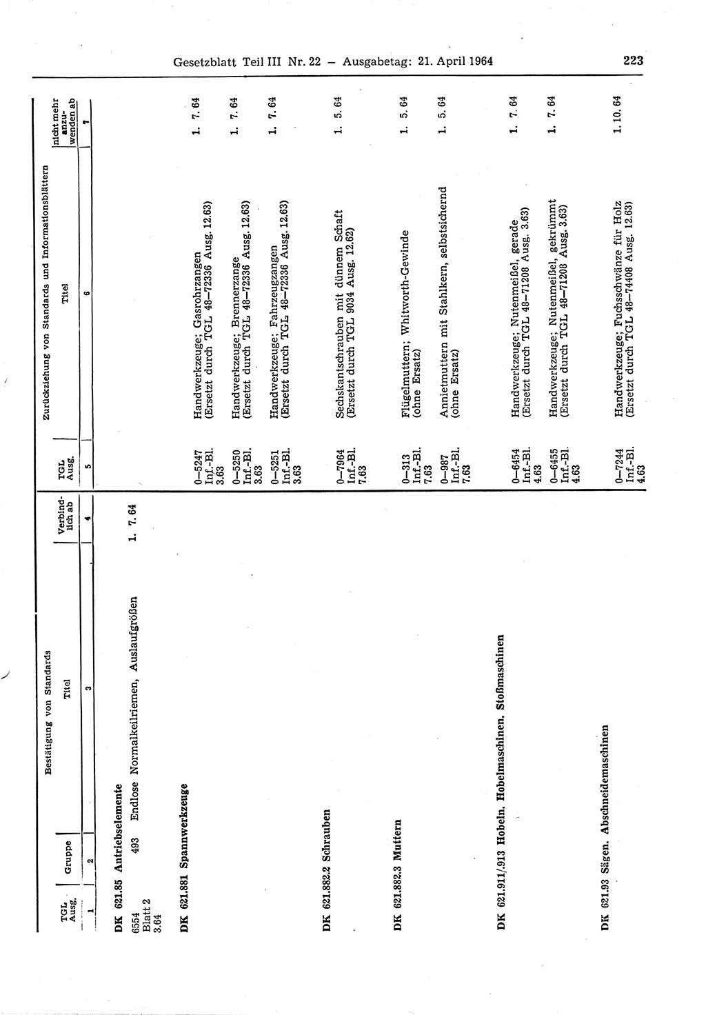 Gesetzblatt (GBl.) der Deutschen Demokratischen Republik (DDR) Teil ⅠⅠⅠ 1964, Seite 223 (GBl. DDR ⅠⅠⅠ 1964, S. 223)