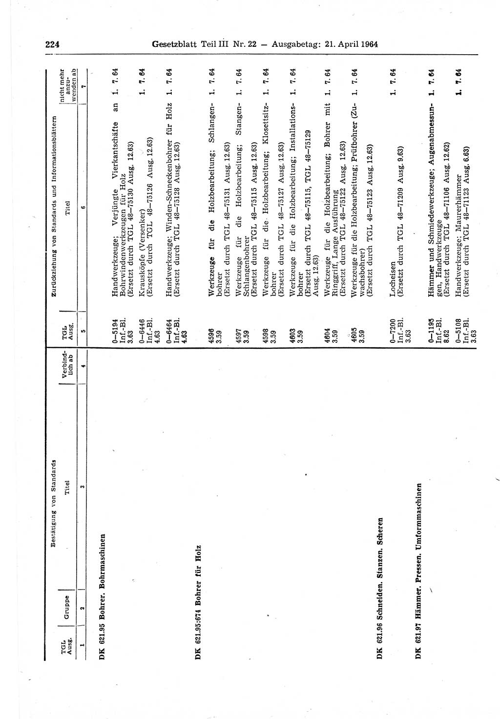 Gesetzblatt (GBl.) der Deutschen Demokratischen Republik (DDR) Teil ⅠⅠⅠ 1964, Seite 224 (GBl. DDR ⅠⅠⅠ 1964, S. 224)