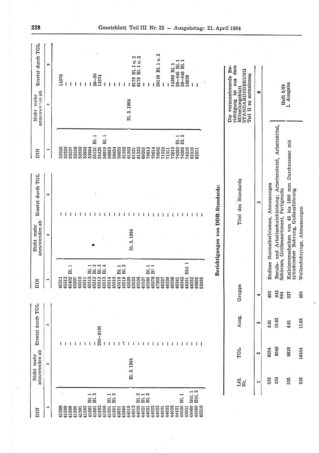 Gesetzblatt (GBl.) der Deutschen Demokratischen Republik (DDR) Teil ⅠⅠⅠ 1964, Seite 228 (GBl. DDR ⅠⅠⅠ 1964, S. 228)