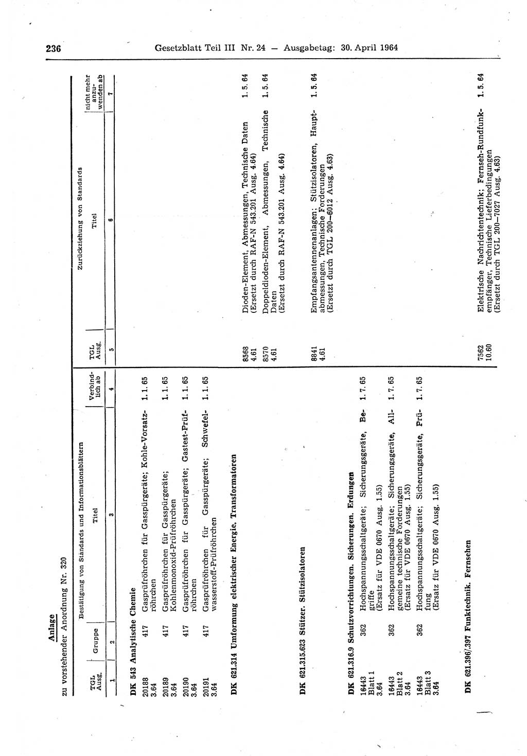 Gesetzblatt (GBl.) der Deutschen Demokratischen Republik (DDR) Teil ⅠⅠⅠ 1964, Seite 236 (GBl. DDR ⅠⅠⅠ 1964, S. 236)