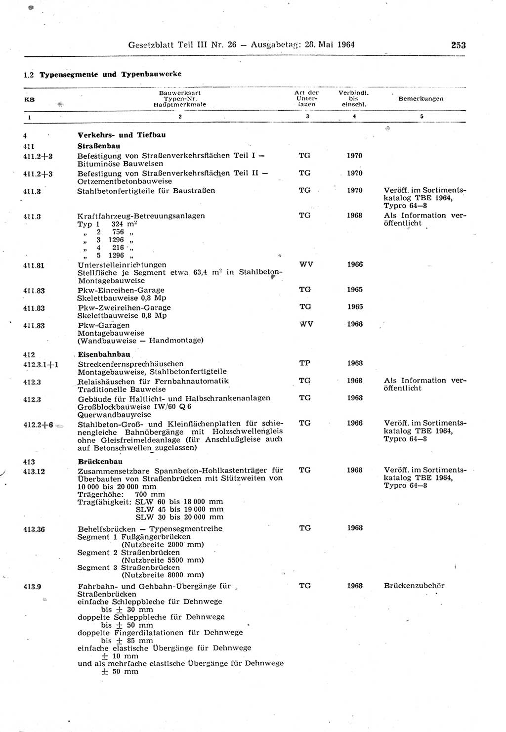 Gesetzblatt (GBl.) der Deutschen Demokratischen Republik (DDR) Teil ⅠⅠⅠ 1964, Seite 253 (GBl. DDR ⅠⅠⅠ 1964, S. 253)