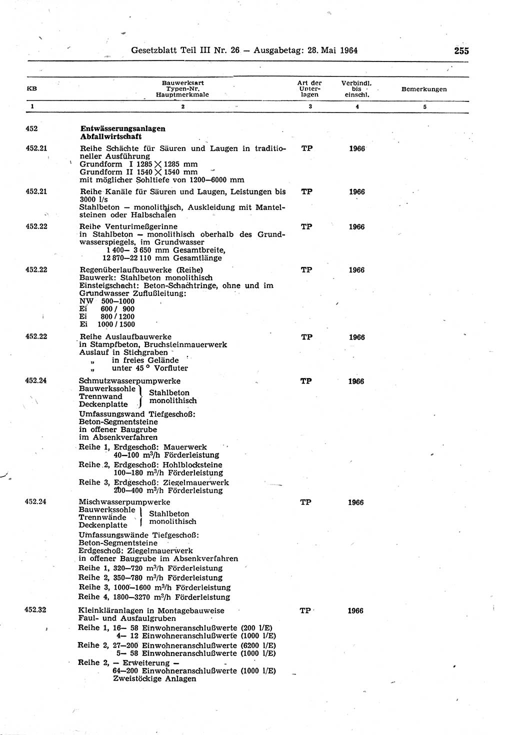 Gesetzblatt (GBl.) der Deutschen Demokratischen Republik (DDR) Teil ⅠⅠⅠ 1964, Seite 255 (GBl. DDR ⅠⅠⅠ 1964, S. 255)