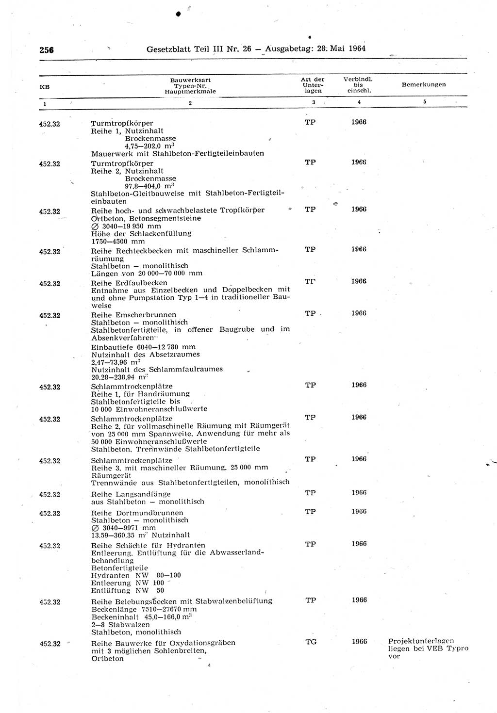 Gesetzblatt (GBl.) der Deutschen Demokratischen Republik (DDR) Teil ⅠⅠⅠ 1964, Seite 256 (GBl. DDR ⅠⅠⅠ 1964, S. 256)