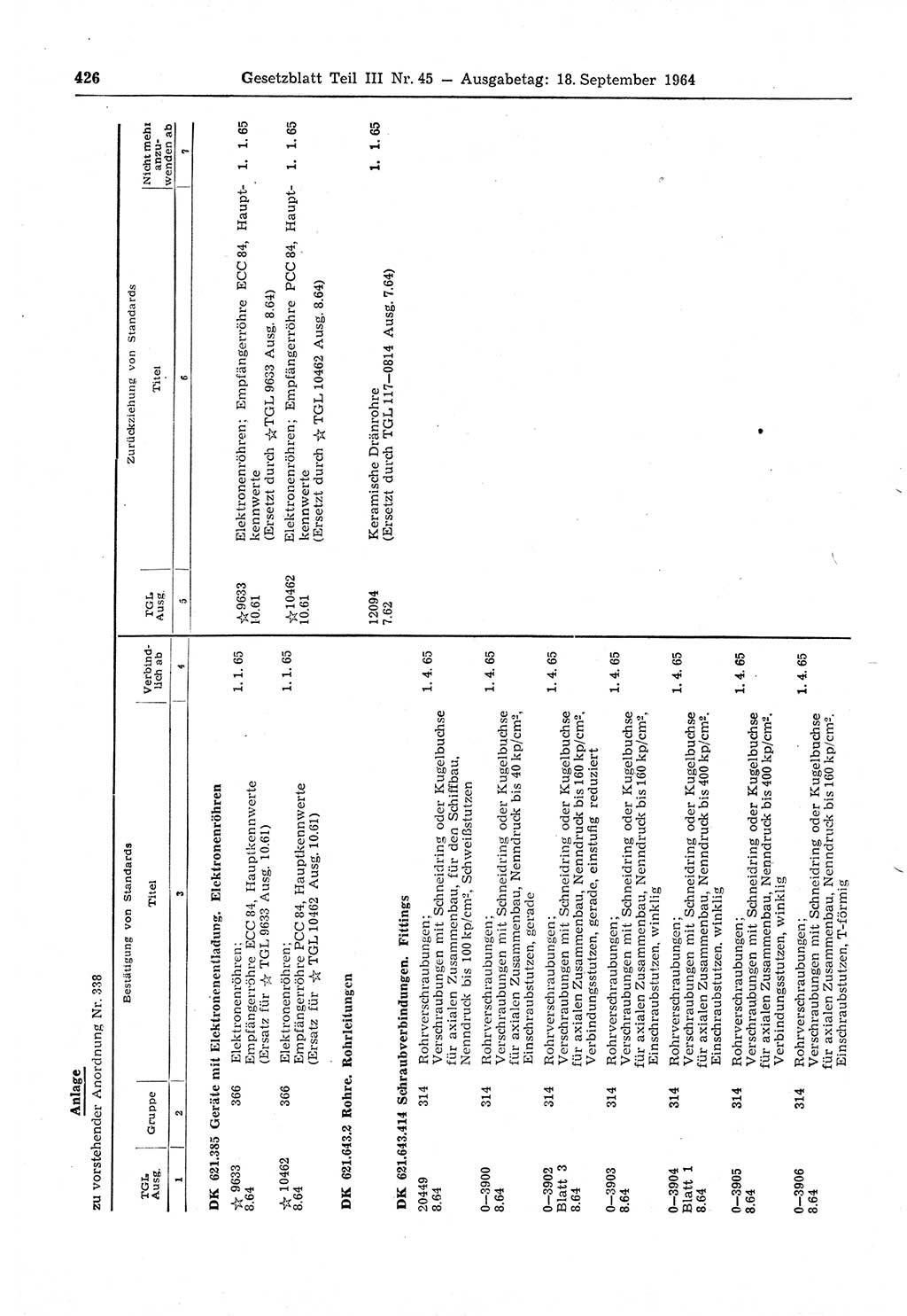 Gesetzblatt (GBl.) der Deutschen Demokratischen Republik (DDR) Teil ⅠⅠⅠ 1964, Seite 426 (GBl. DDR ⅠⅠⅠ 1964, S. 426)