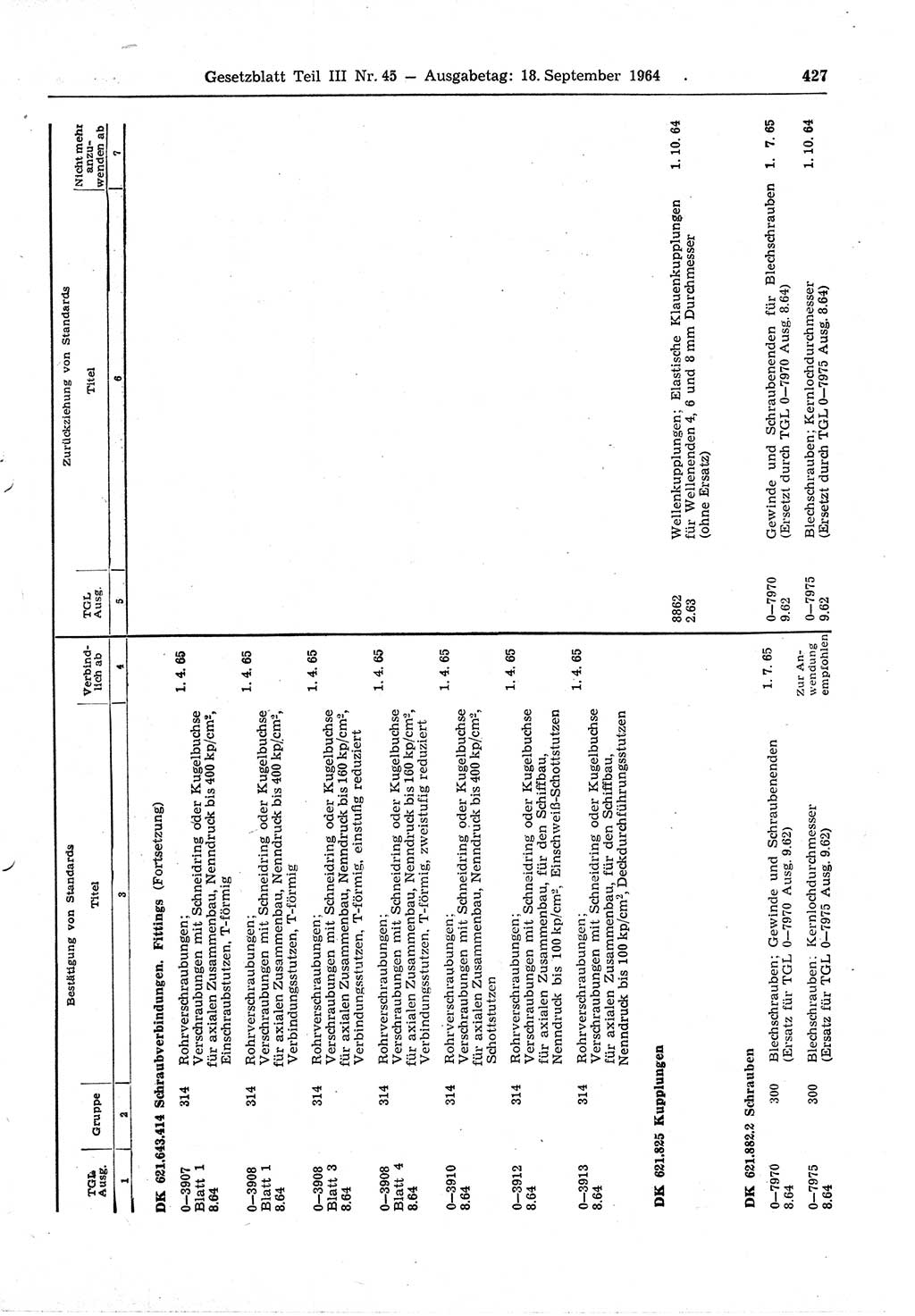 Gesetzblatt (GBl.) der Deutschen Demokratischen Republik (DDR) Teil ⅠⅠⅠ 1964, Seite 427 (GBl. DDR ⅠⅠⅠ 1964, S. 427)