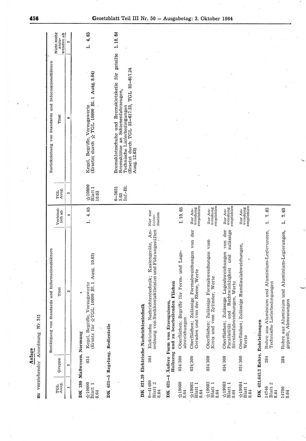 Gesetzblatt (GBl.) der Deutschen Demokratischen Republik (DDR) Teil ⅠⅠⅠ 1964, Seite 456 (GBl. DDR ⅠⅠⅠ 1964, S. 456)