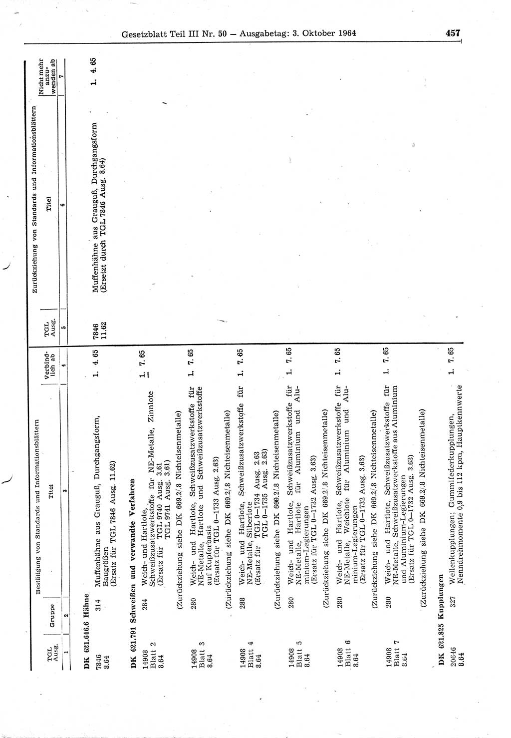 Gesetzblatt (GBl.) der Deutschen Demokratischen Republik (DDR) Teil ⅠⅠⅠ 1964, Seite 457 (GBl. DDR ⅠⅠⅠ 1964, S. 457)