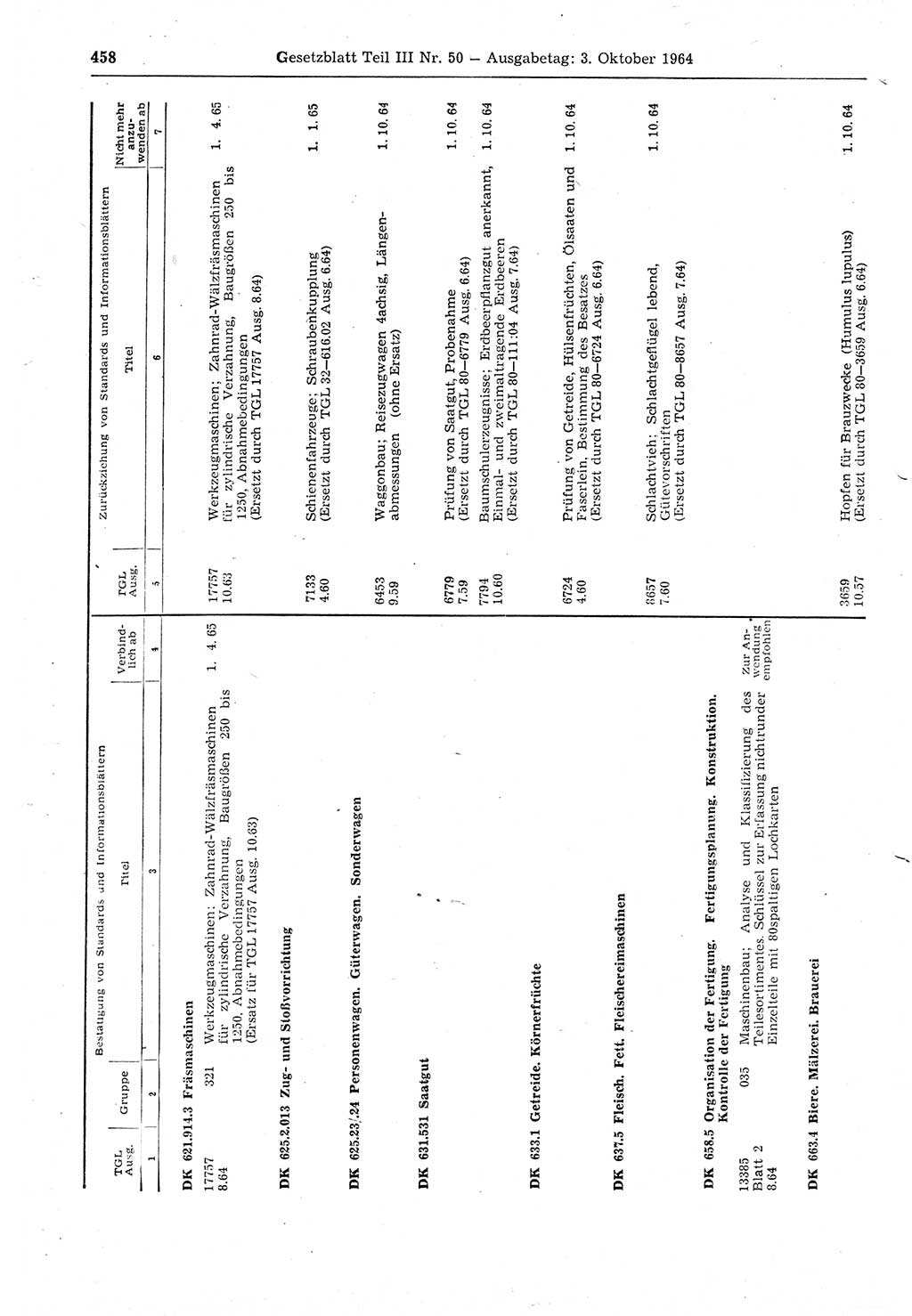 Gesetzblatt (GBl.) der Deutschen Demokratischen Republik (DDR) Teil ⅠⅠⅠ 1964, Seite 458 (GBl. DDR ⅠⅠⅠ 1964, S. 458)