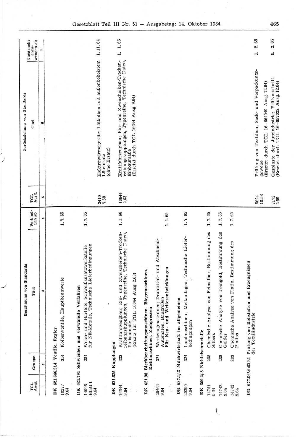 Gesetzblatt (GBl.) der Deutschen Demokratischen Republik (DDR) Teil ⅠⅠⅠ 1964, Seite 465 (GBl. DDR ⅠⅠⅠ 1964, S. 465)