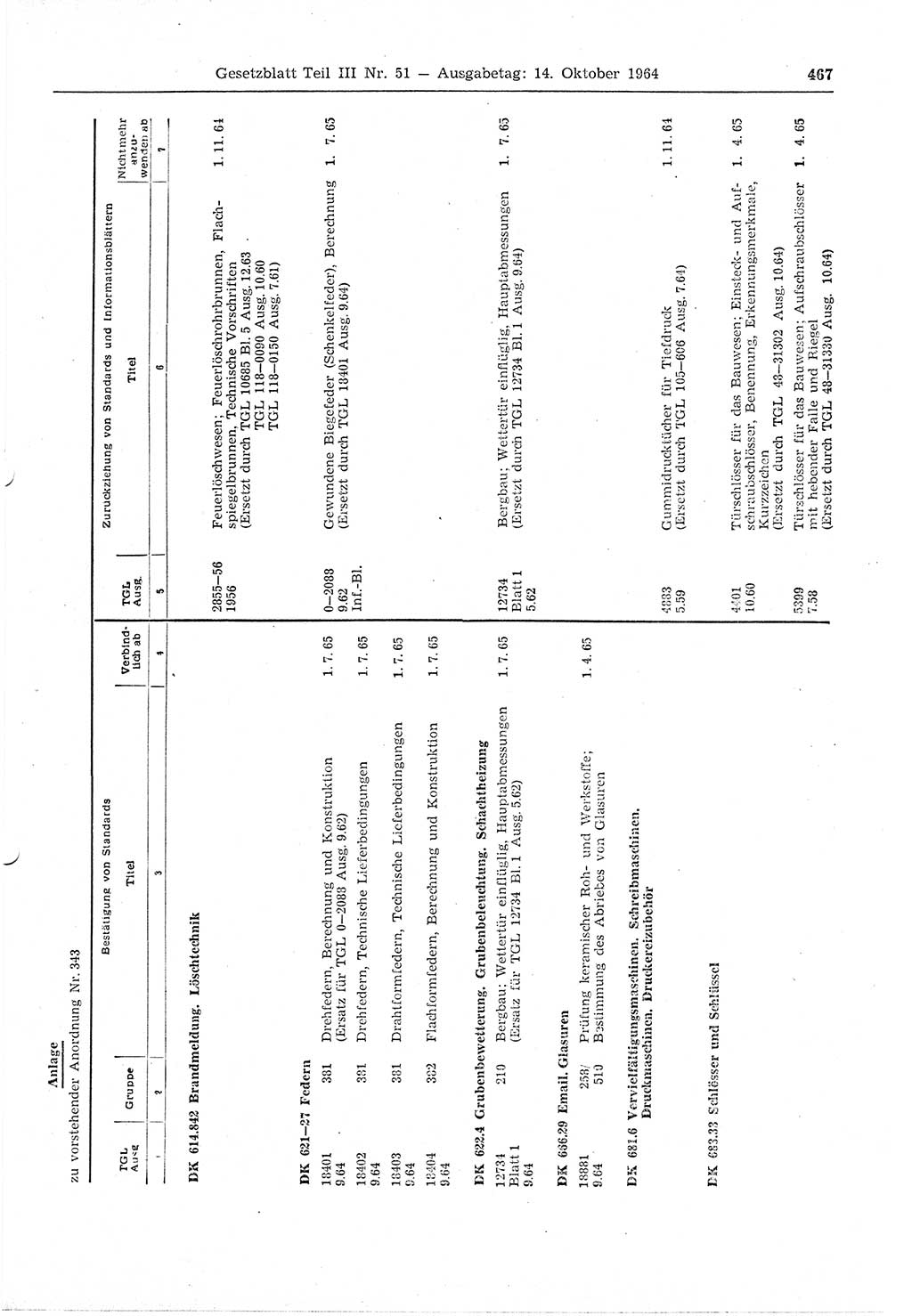 Gesetzblatt (GBl.) der Deutschen Demokratischen Republik (DDR) Teil ⅠⅠⅠ 1964, Seite 467 (GBl. DDR ⅠⅠⅠ 1964, S. 467)