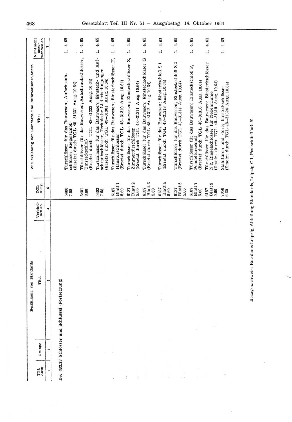 Gesetzblatt (GBl.) der Deutschen Demokratischen Republik (DDR) Teil ⅠⅠⅠ 1964, Seite 468 (GBl. DDR ⅠⅠⅠ 1964, S. 468)