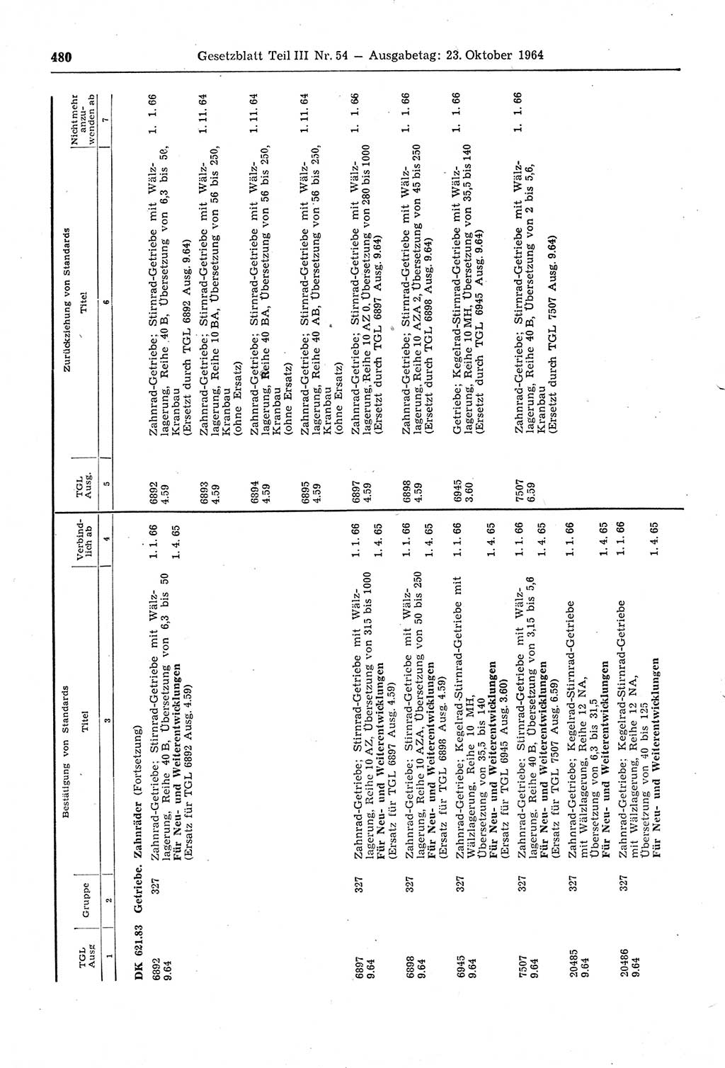 Gesetzblatt (GBl.) der Deutschen Demokratischen Republik (DDR) Teil ⅠⅠⅠ 1964, Seite 480 (GBl. DDR ⅠⅠⅠ 1964, S. 480)