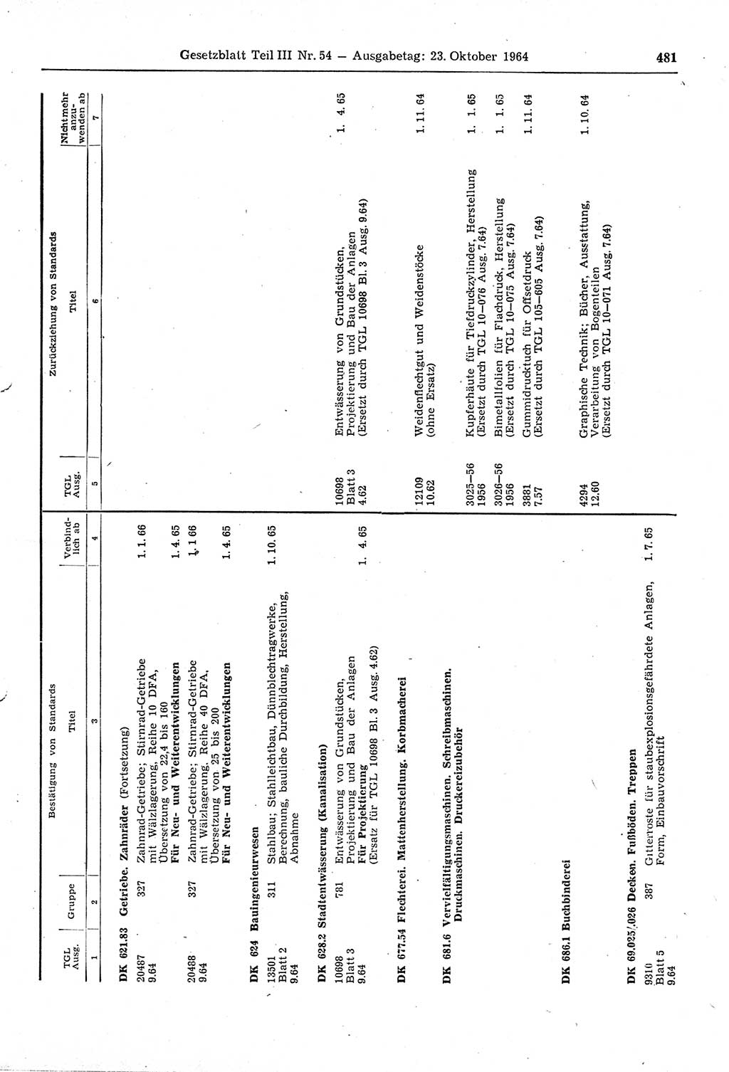 Gesetzblatt (GBl.) der Deutschen Demokratischen Republik (DDR) Teil ⅠⅠⅠ 1964, Seite 481 (GBl. DDR ⅠⅠⅠ 1964, S. 481)