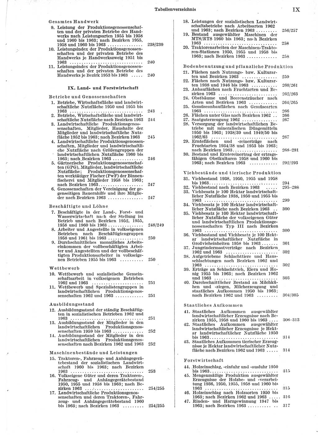 Statistisches Jahrbuch der Deutschen Demokratischen Republik (DDR) 1964, Seite 9 (Stat. Jb. DDR 1964, S. 9)