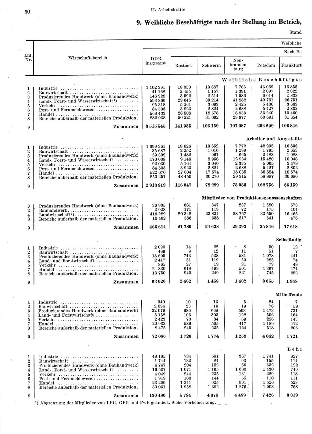 Statistisches Jahrbuch der Deutschen Demokratischen Republik (DDR) 1964, Seite 50 (Stat. Jb. DDR 1964, S. 50)