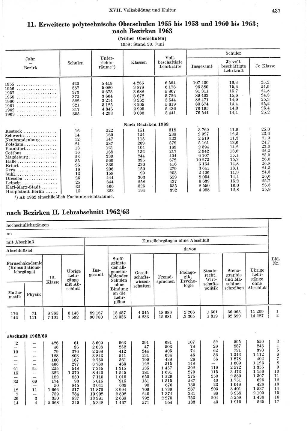 Statistisches Jahrbuch der Deutschen Demokratischen Republik (DDR) 1964, Seite 437 (Stat. Jb. DDR 1964, S. 437)