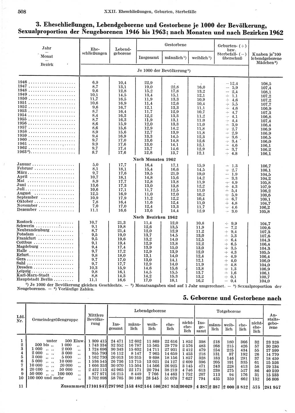 Statistisches Jahrbuch der Deutschen Demokratischen Republik (DDR) 1964, Seite 508 (Stat. Jb. DDR 1964, S. 508)