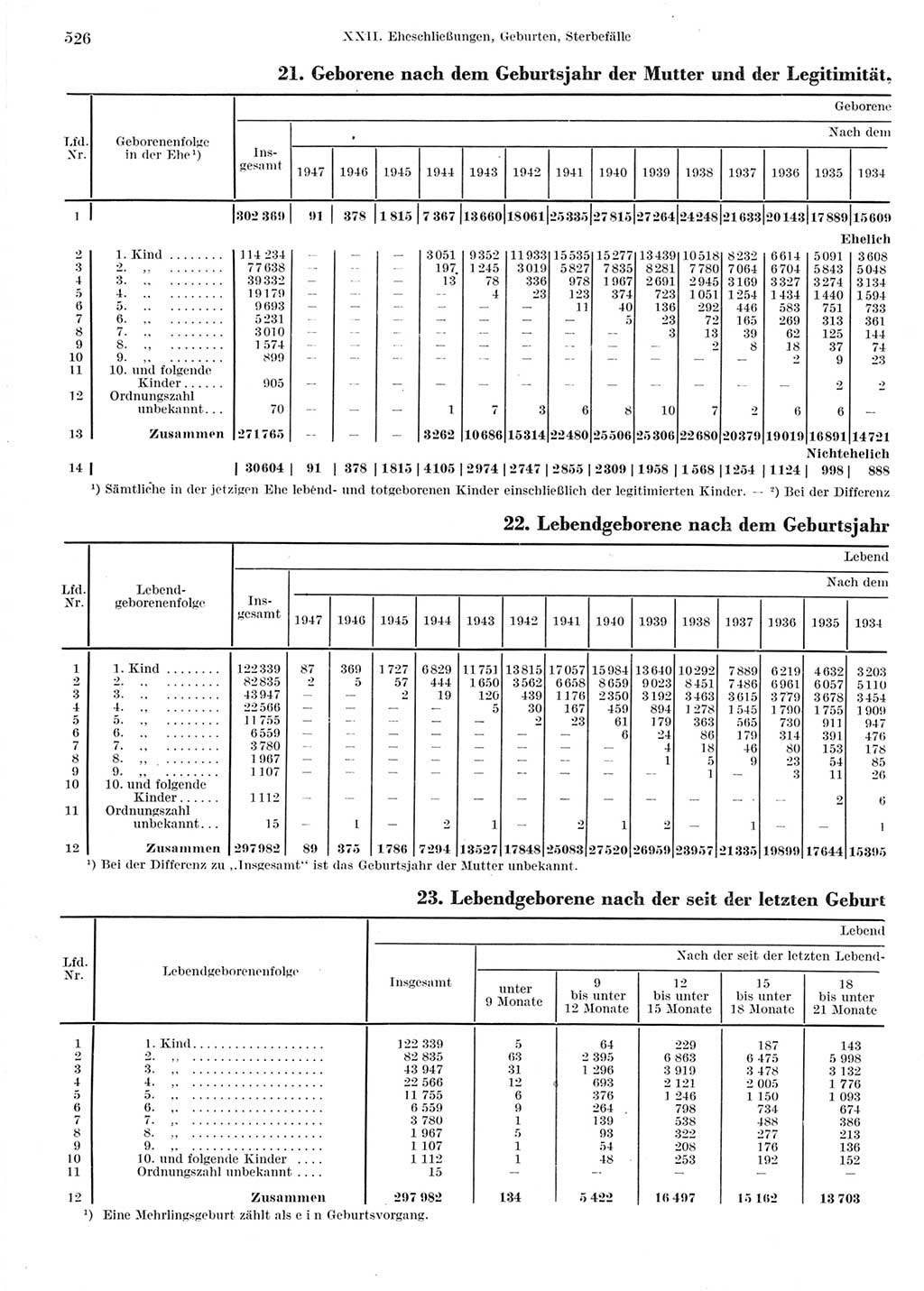 Statistisches Jahrbuch der Deutschen Demokratischen Republik (DDR) 1964, Seite 526 (Stat. Jb. DDR 1964, S. 526)