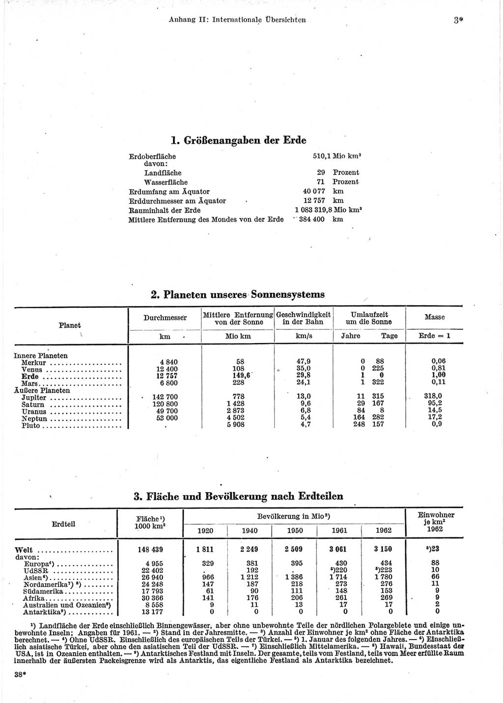 Statistisches Jahrbuch der Deutschen Demokratischen Republik (DDR) 1964, Seite 3 (Stat. Jb. DDR 1964, S. 3)