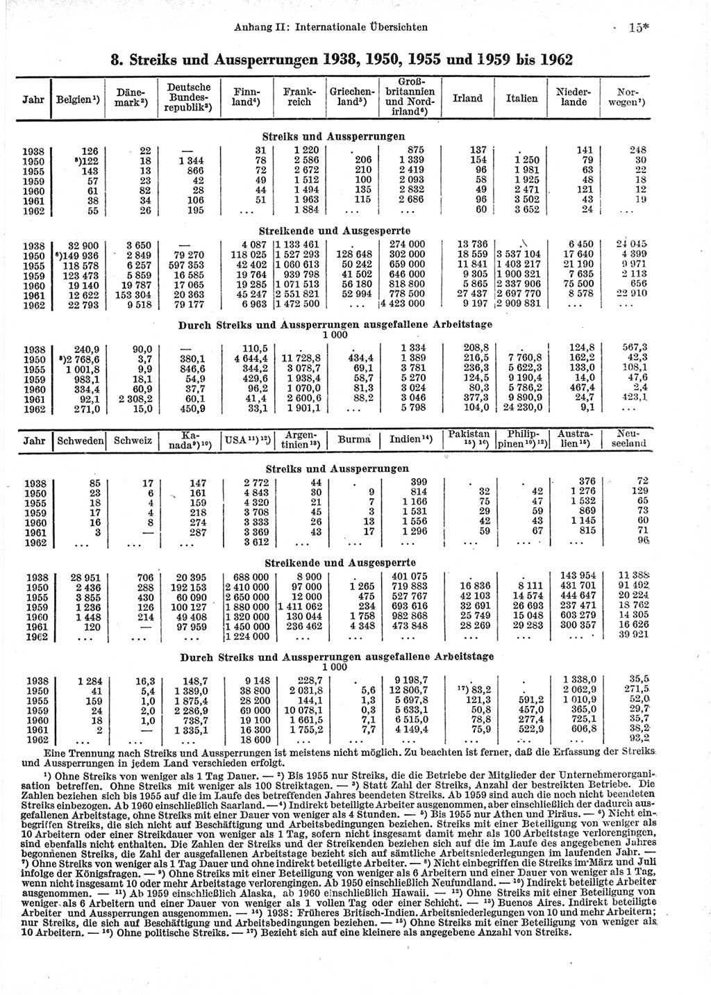 Statistisches Jahrbuch der Deutschen Demokratischen Republik (DDR) 1964, Seite 15 (Stat. Jb. DDR 1964, S. 15)