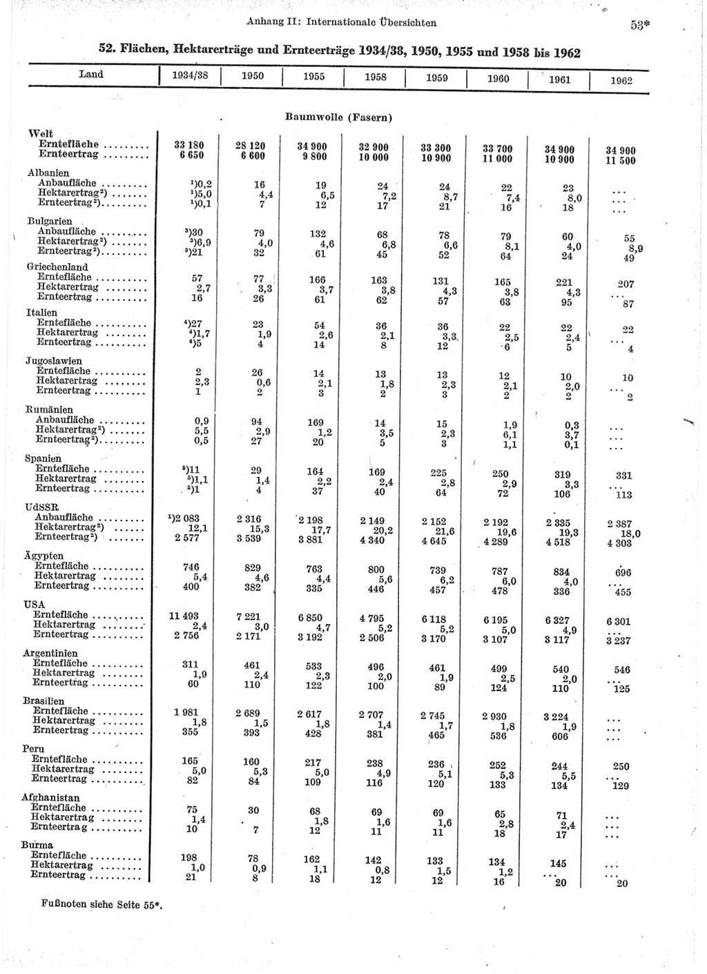 Statistisches Jahrbuch der Deutschen Demokratischen Republik (DDR) 1964, Seite 53 (Stat. Jb. DDR 1964, S. 53)