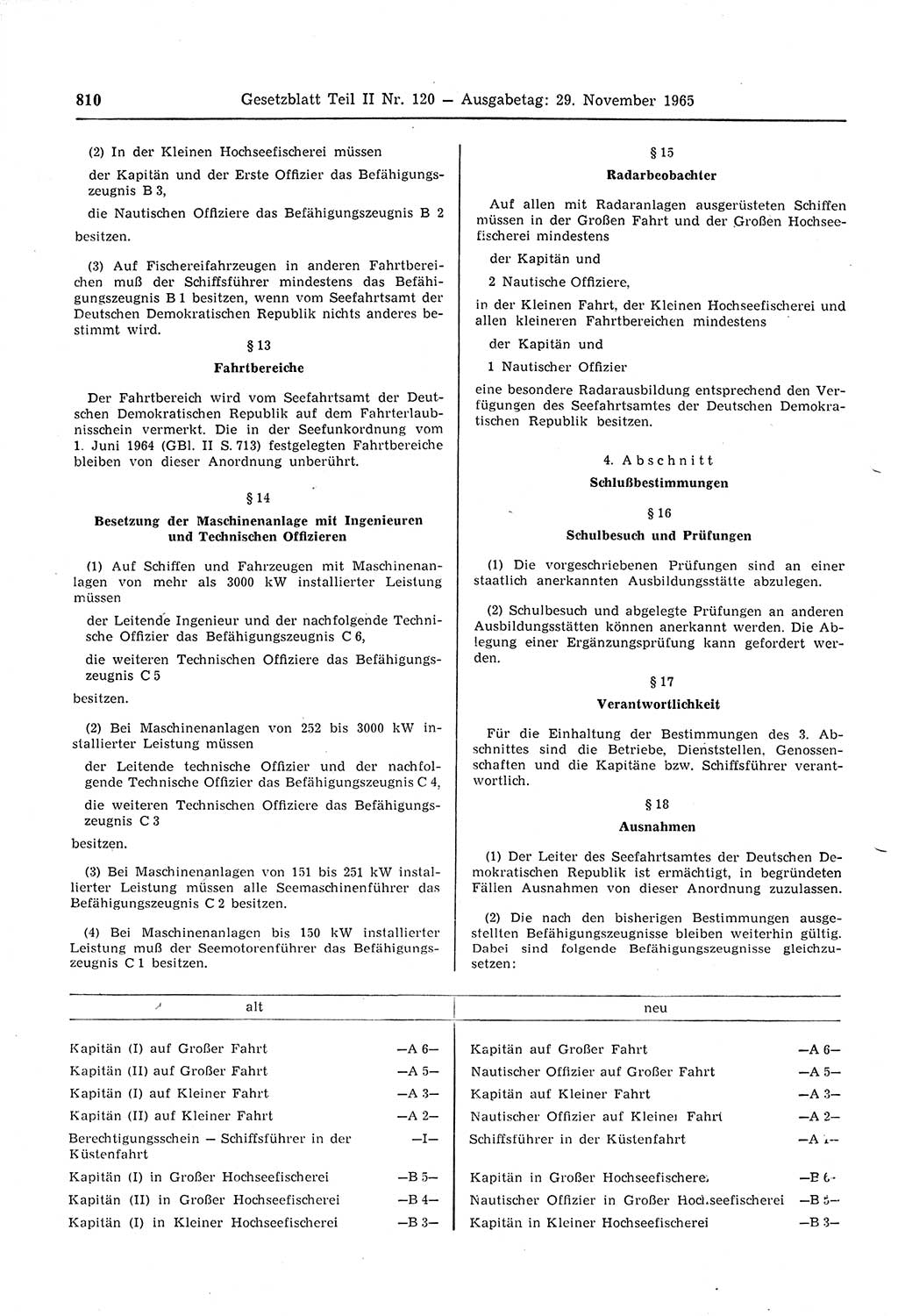Gesetzblatt (GBl.) der Deutschen Demokratischen Republik (DDR) Teil ⅠⅠ 1965, Seite 810 (GBl. DDR ⅠⅠ 1965, S. 810)