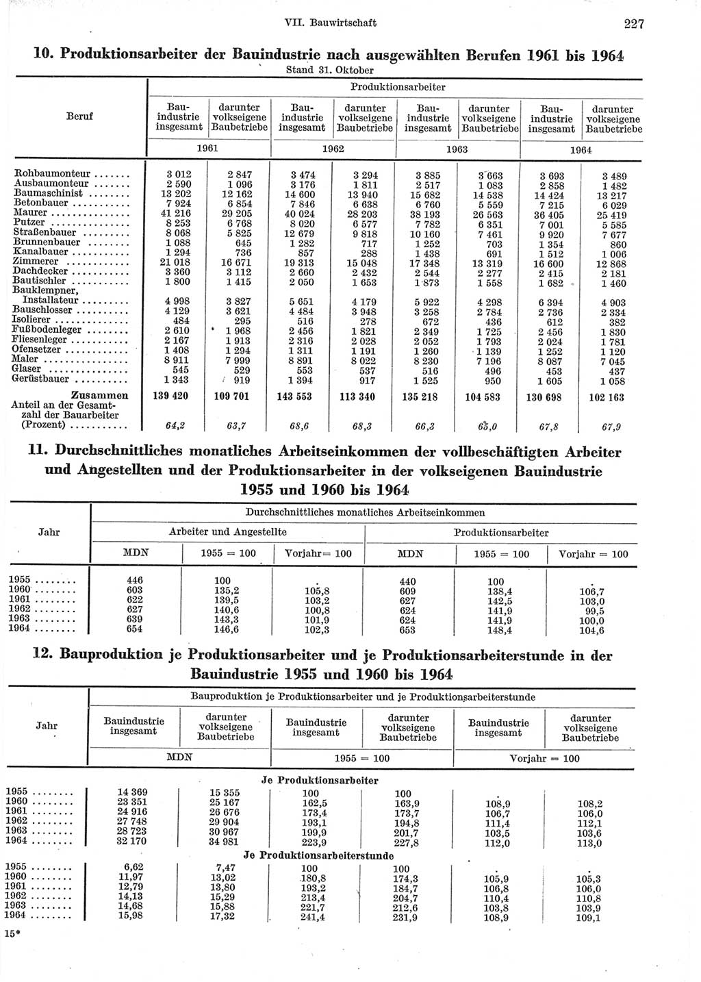 Statistisches Jahrbuch der Deutschen Demokratischen Republik (DDR) 1965, Seite 227 (Stat. Jb. DDR 1965, S. 227)