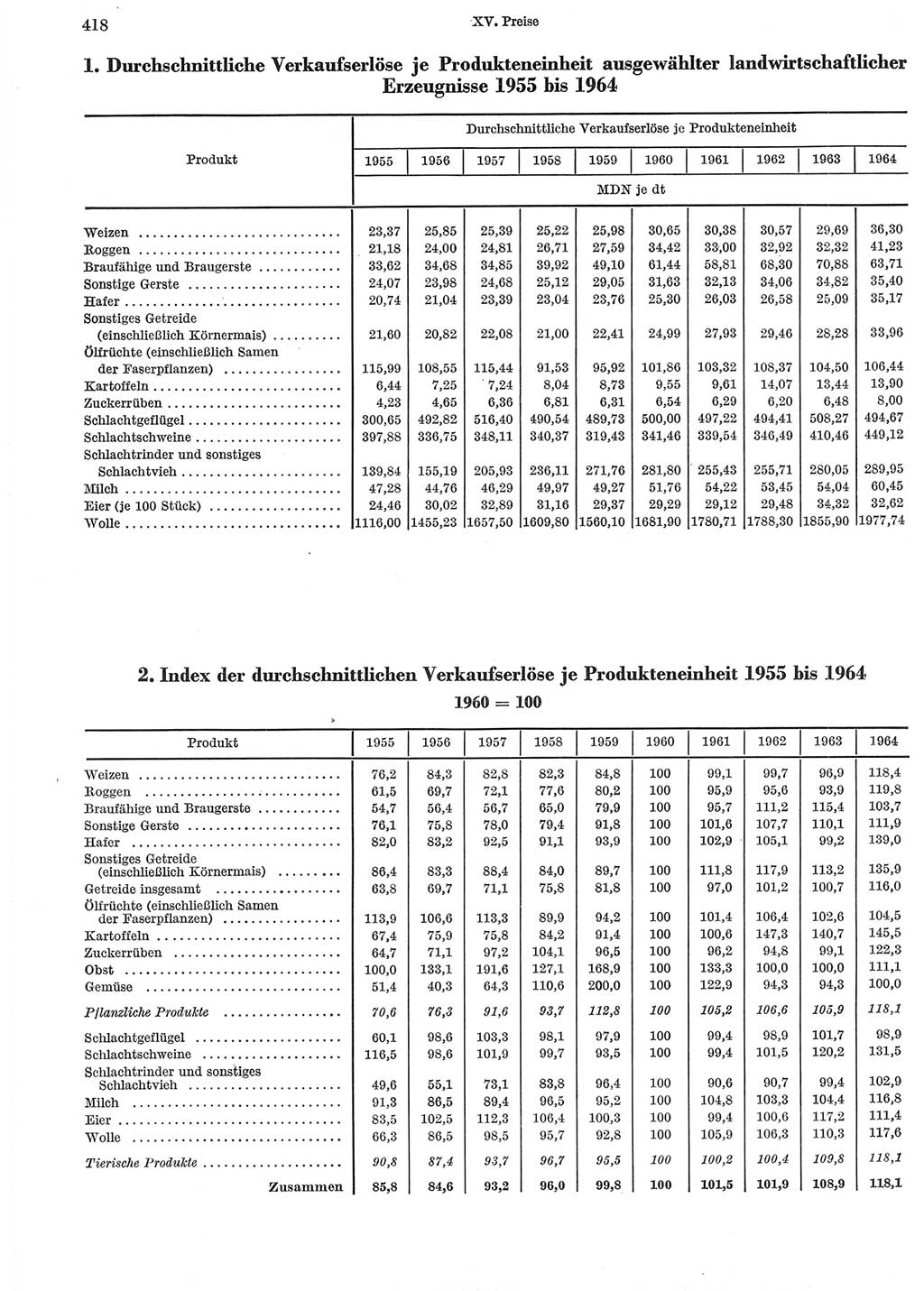 Statistisches Jahrbuch der Deutschen Demokratischen Republik (DDR) 1965, Seite 418 (Stat. Jb. DDR 1965, S. 418)