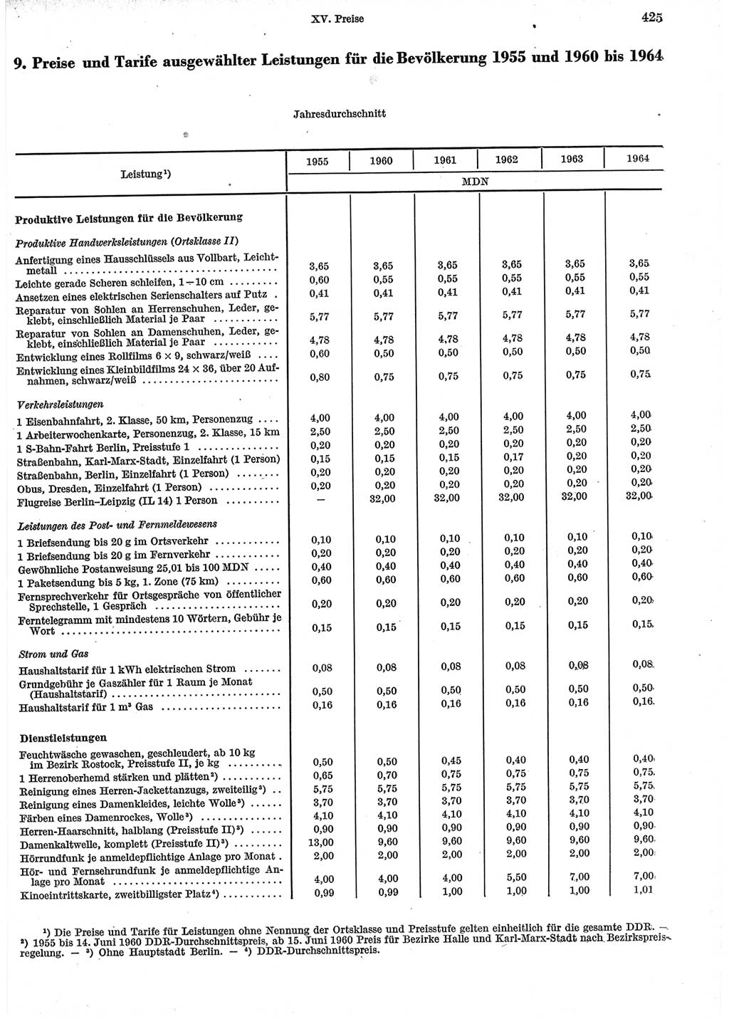 Statistisches Jahrbuch der Deutschen Demokratischen Republik (DDR) 1965, Seite 425 (Stat. Jb. DDR 1965, S. 425)