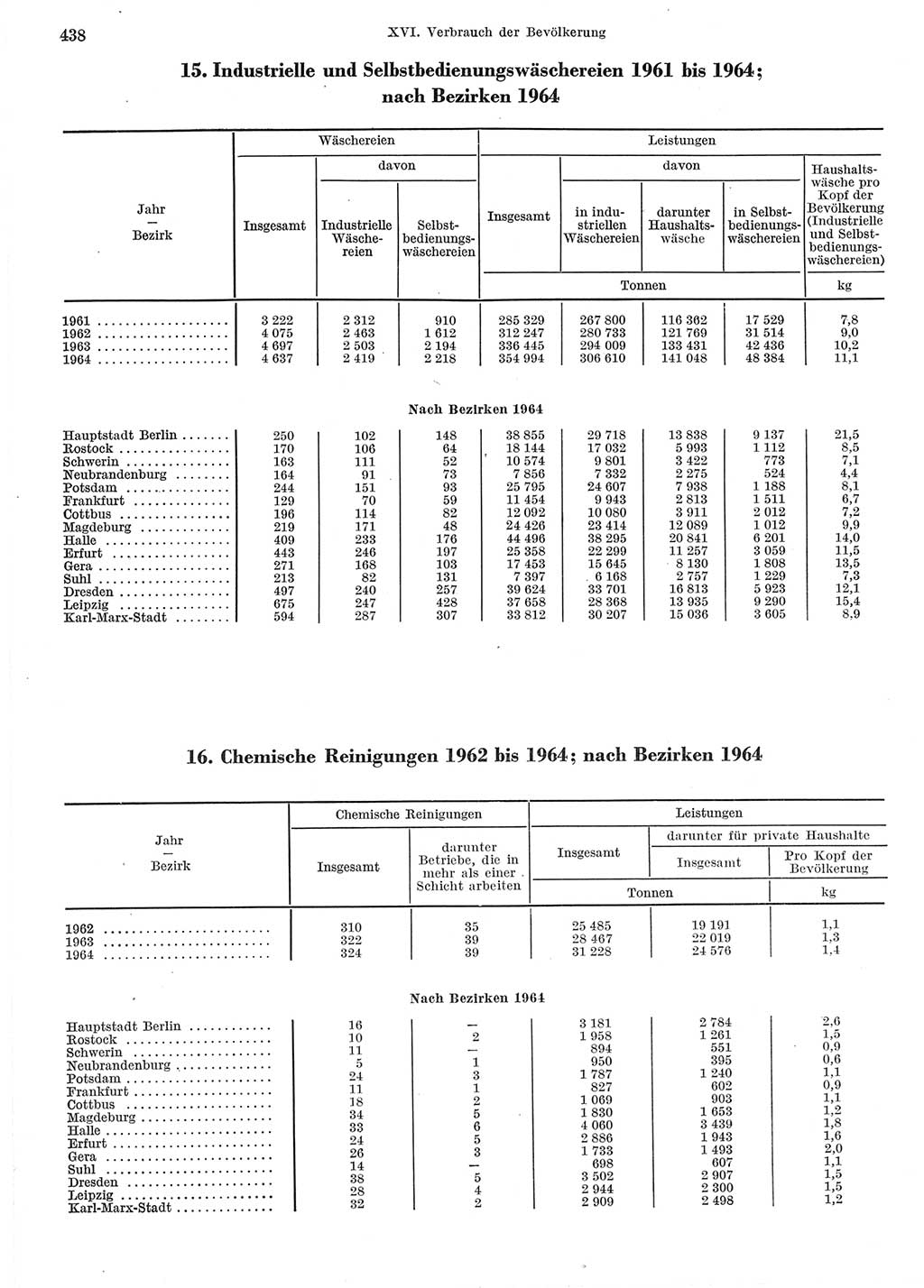 Statistisches Jahrbuch der Deutschen Demokratischen Republik (DDR) 1965, Seite 438 (Stat. Jb. DDR 1965, S. 438)
