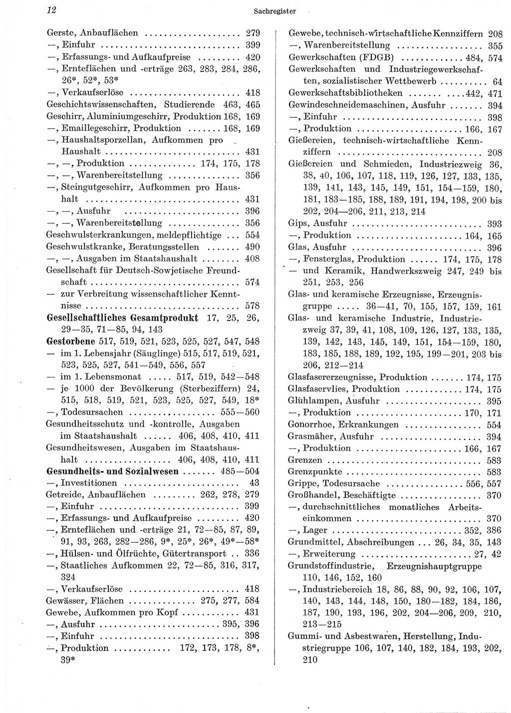Statistisches Jahrbuch der Deutschen Demokratischen Republik (DDR) 1965, Seite 12 (Stat. Jb. DDR 1965, S. 12)