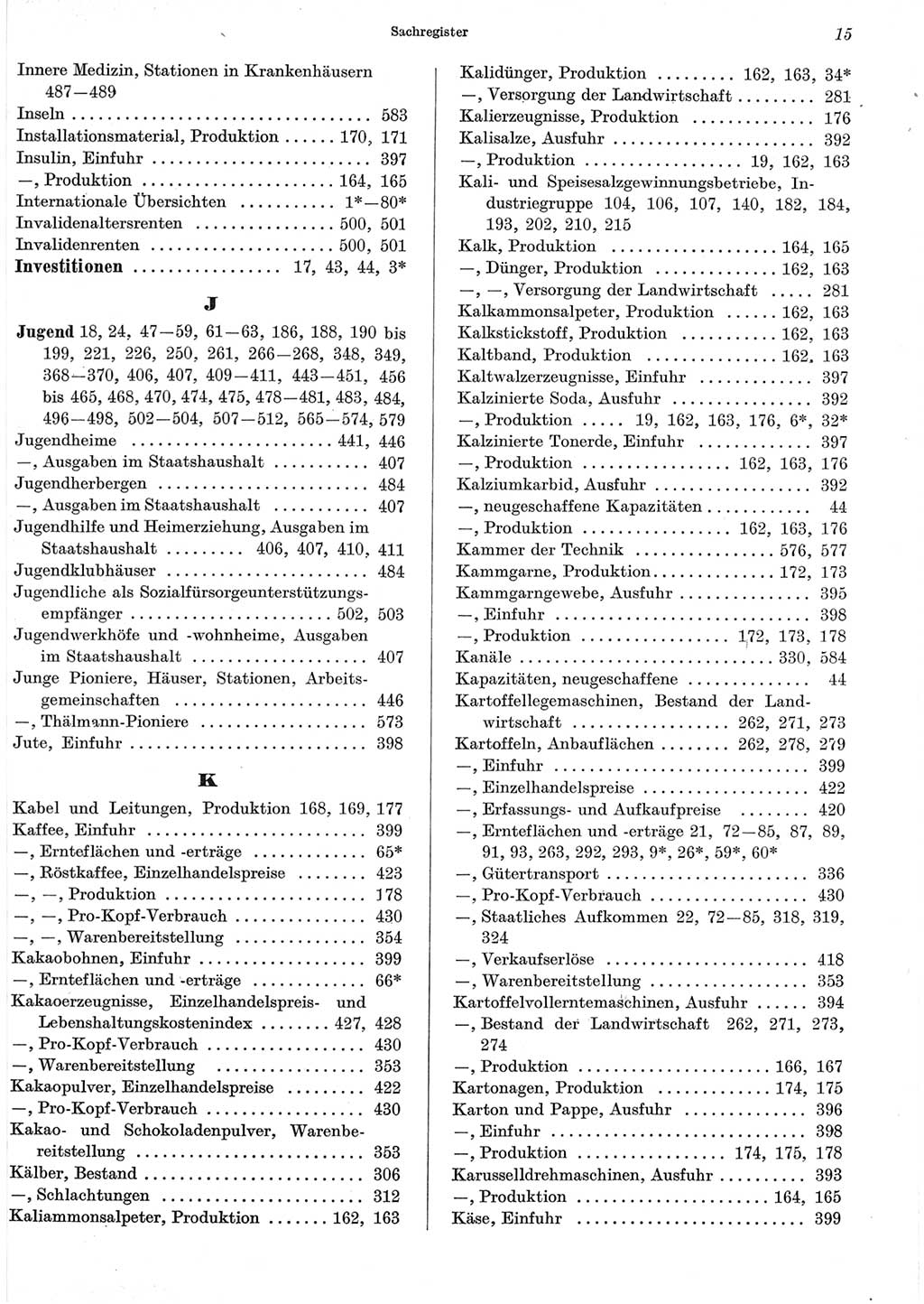 Statistisches Jahrbuch der Deutschen Demokratischen Republik (DDR) 1965, Seite 15 (Stat. Jb. DDR 1965, S. 15)