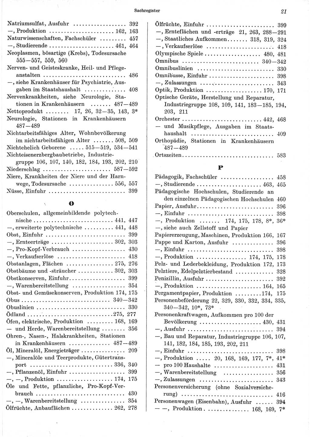 Statistisches Jahrbuch der Deutschen Demokratischen Republik (DDR) 1965, Seite 21 (Stat. Jb. DDR 1965, S. 21)