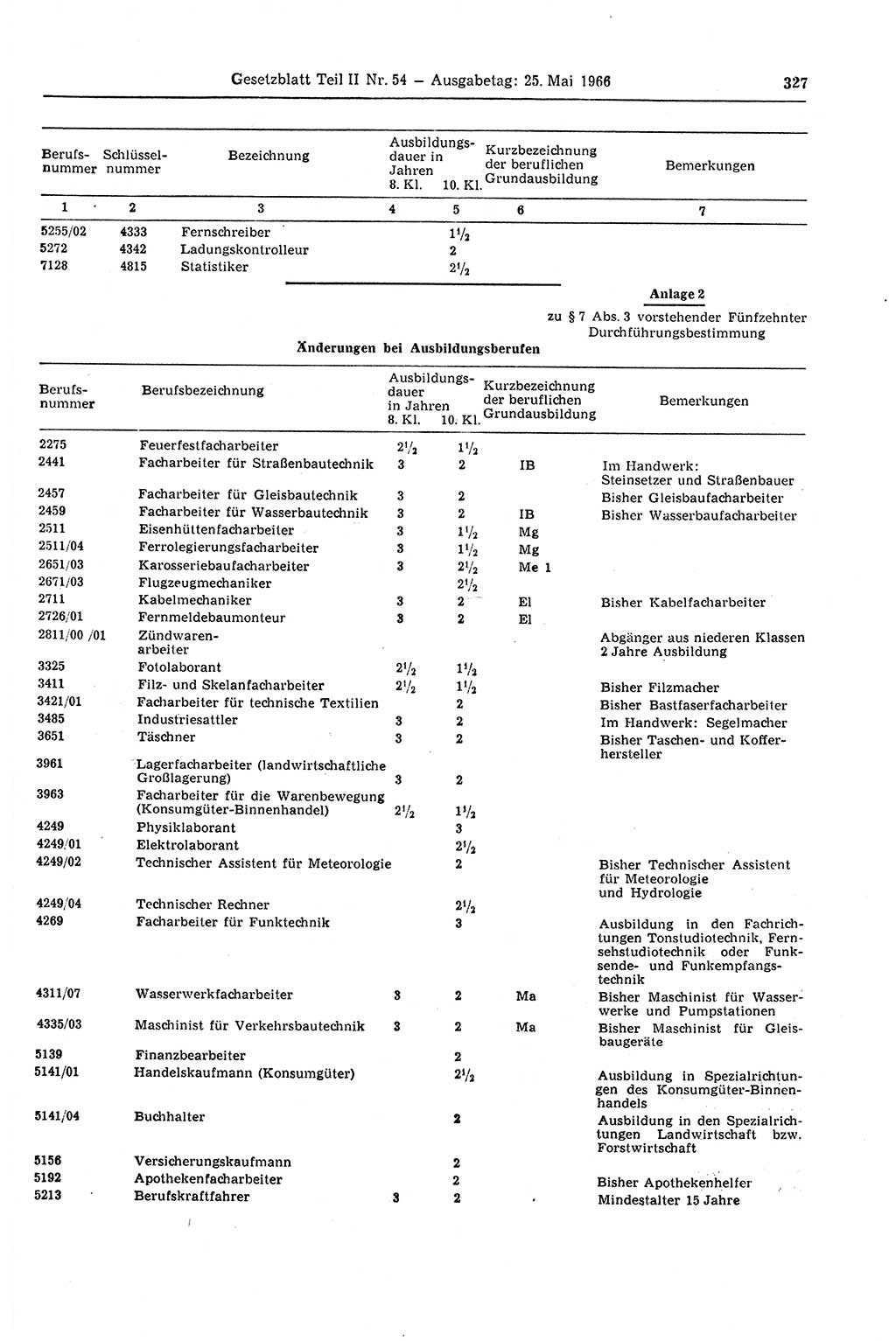 Gesetzblatt (GBl.) der Deutschen Demokratischen Republik (DDR) Teil ⅠⅠ 1966, Seite 327 (GBl. DDR ⅠⅠ 1966, S. 327)