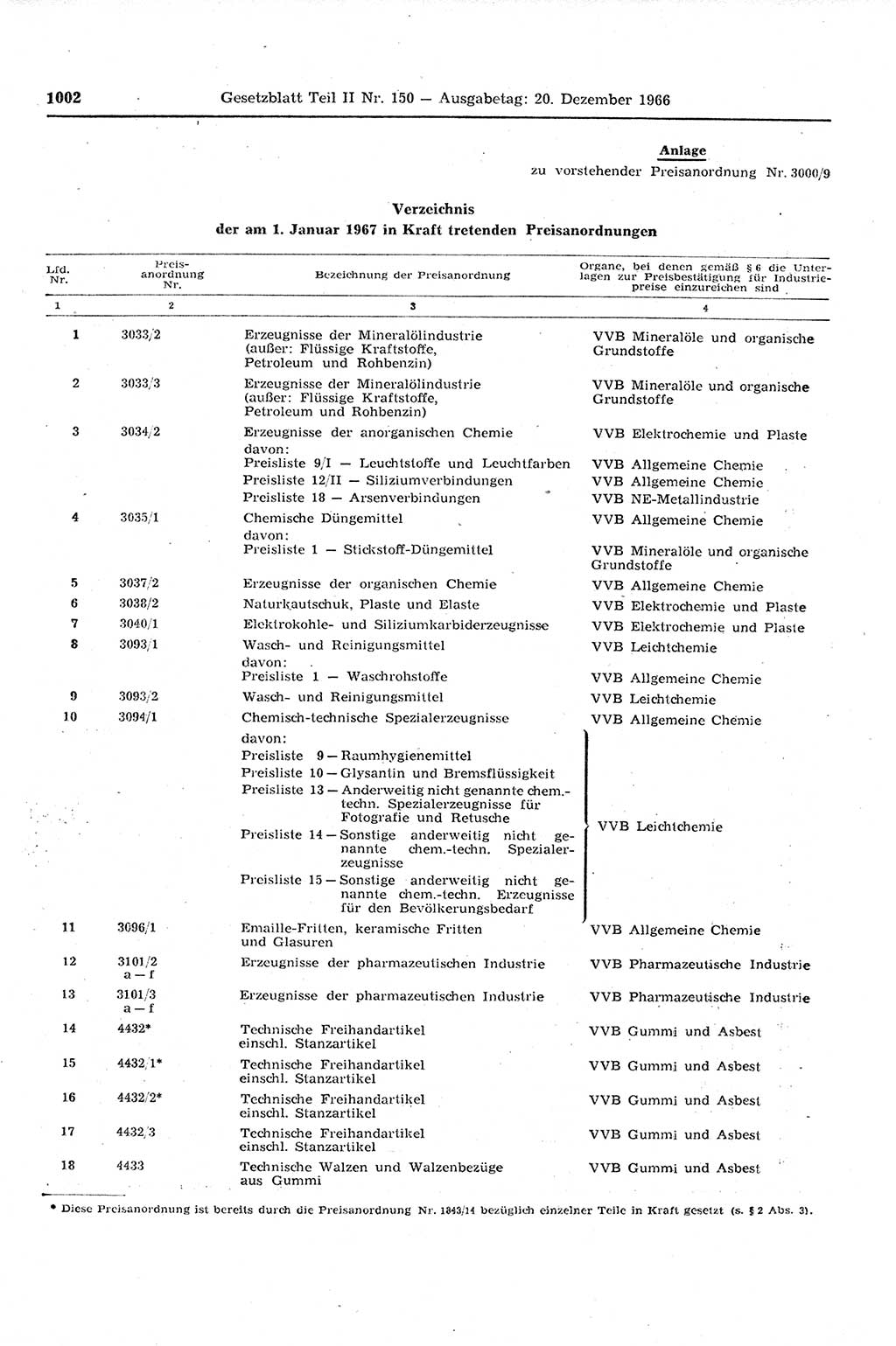 Gesetzblatt (GBl.) der Deutschen Demokratischen Republik (DDR) Teil ⅠⅠ 1966, Seite 1002 (GBl. DDR ⅠⅠ 1966, S. 1002)