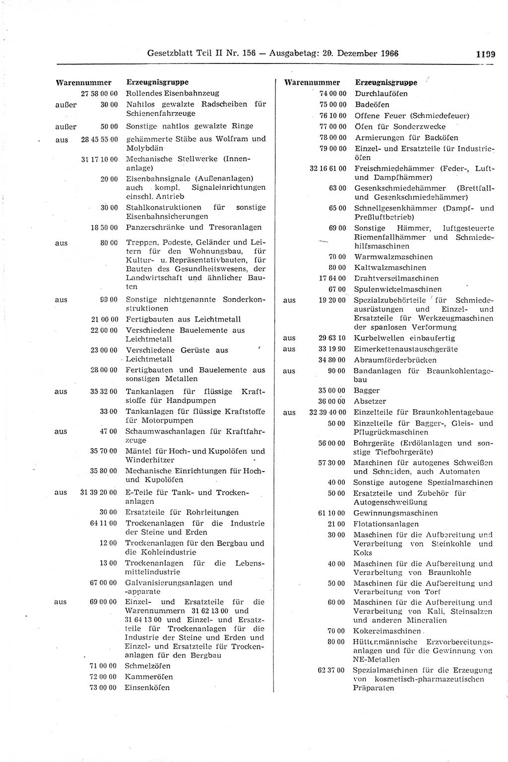 Gesetzblatt (GBl.) der Deutschen Demokratischen Republik (DDR) Teil ⅠⅠ 1966, Seite 1199 (GBl. DDR ⅠⅠ 1966, S. 1199)