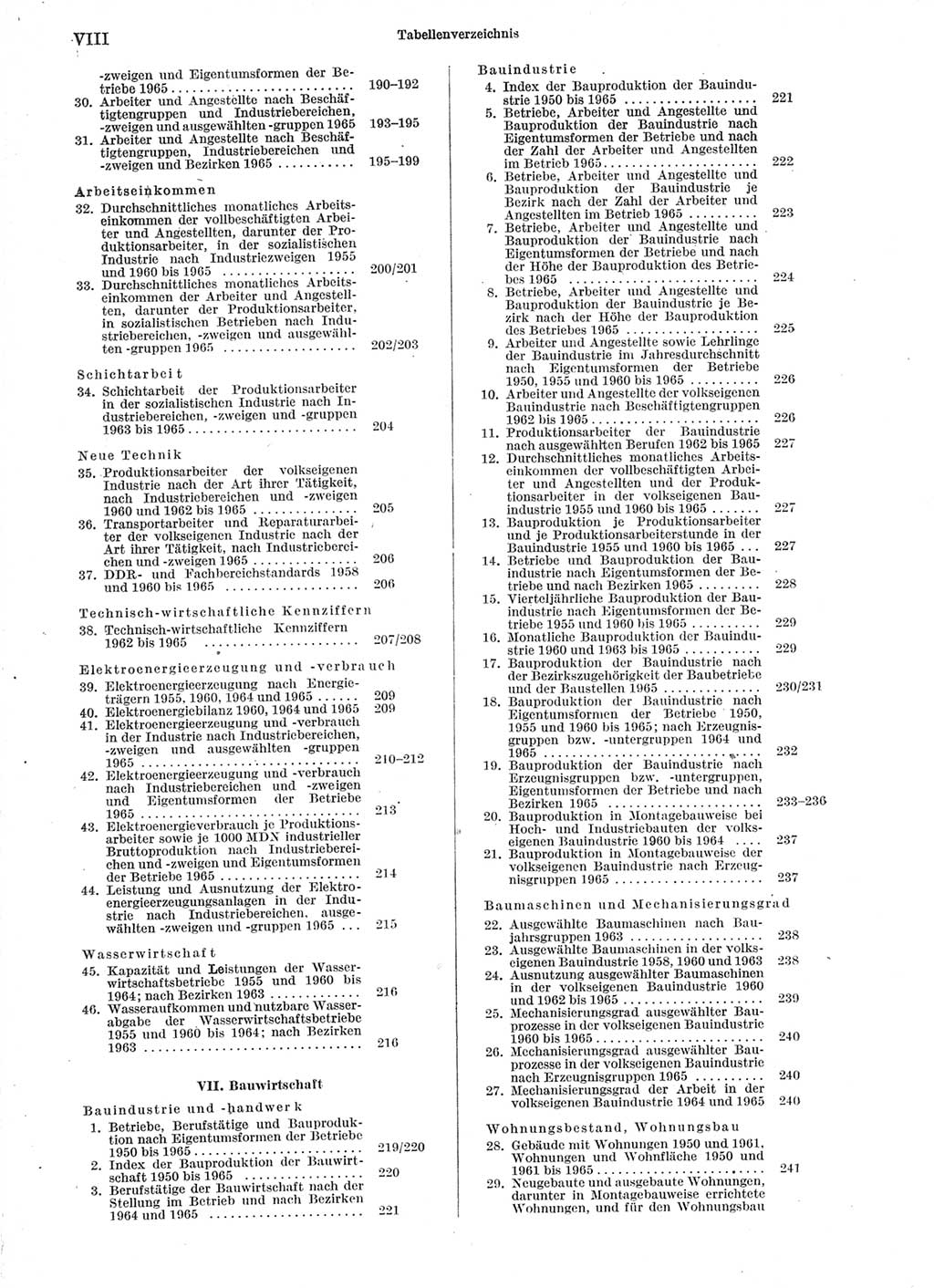 Statistisches Jahrbuch der Deutschen Demokratischen Republik (DDR) 1966, Seite 8 (Stat. Jb. DDR 1966, S. 8)