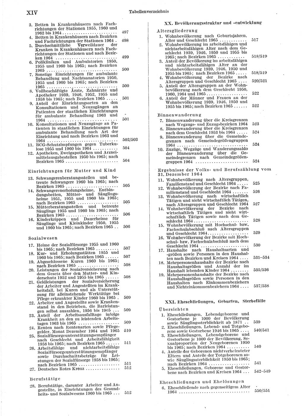 Statistisches Jahrbuch der Deutschen Demokratischen Republik (DDR) 1966, Seite 14 (Stat. Jb. DDR 1966, S. 14)