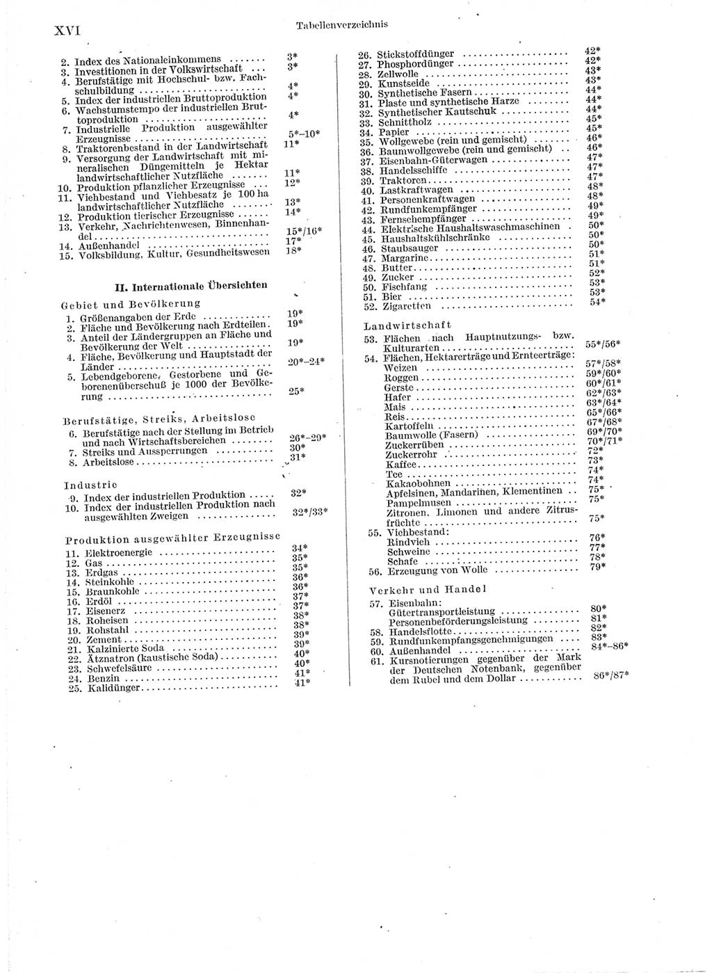 Statistisches Jahrbuch der Deutschen Demokratischen Republik (DDR) 1966, Seite 16 (Stat. Jb. DDR 1966, S. 16)