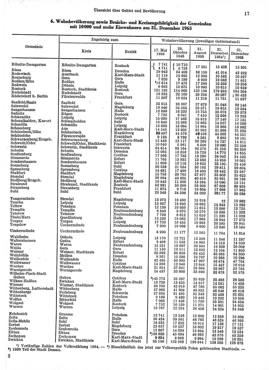 Statistisches Jahrbuch der Deutschen Demokratischen Republik (DDR) 1966, Seite 17 (Stat. Jb. DDR 1966, S. 17)