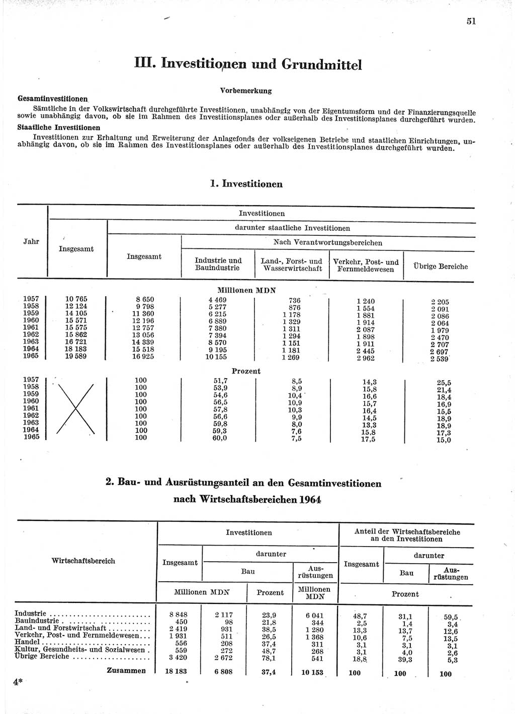 Statistisches Jahrbuch der Deutschen Demokratischen Republik (DDR) 1966, Seite 51 (Stat. Jb. DDR 1966, S. 51)