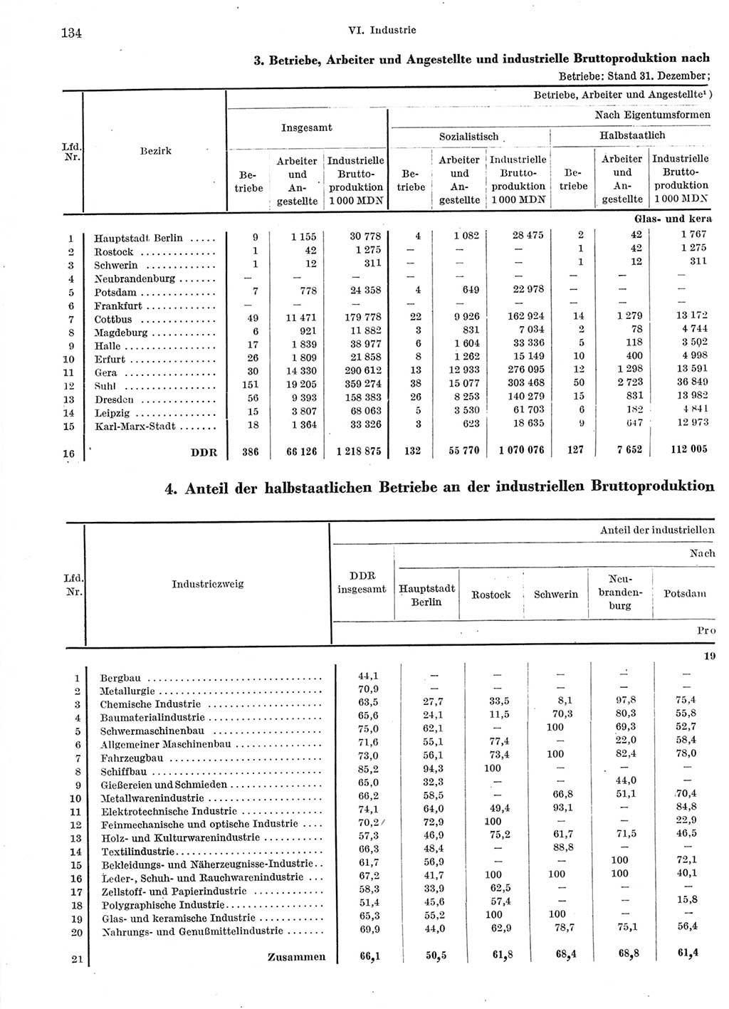 Statistisches Jahrbuch der Deutschen Demokratischen Republik (DDR) 1966, Seite 134 (Stat. Jb. DDR 1966, S. 134)